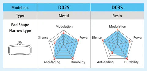 Plaquettes Frein Shimano BP-D02S-MX