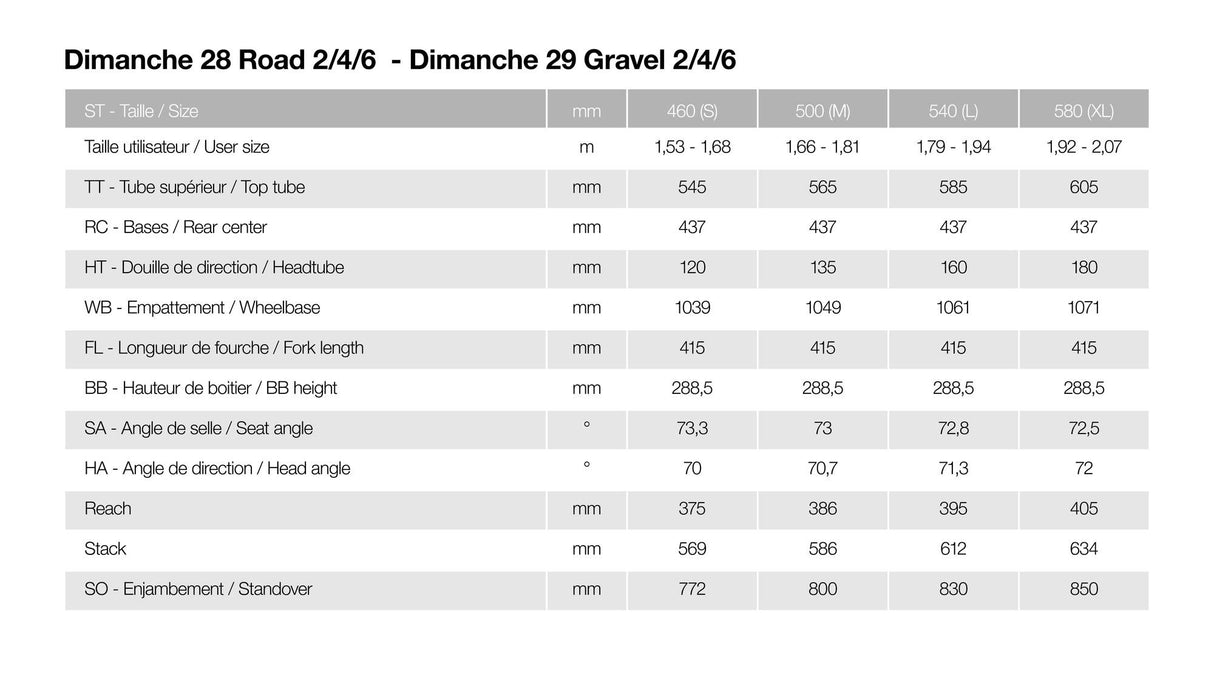 Sunday 29 Gravel 4