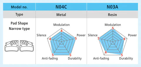 Brake Pads BP-N04C-MF