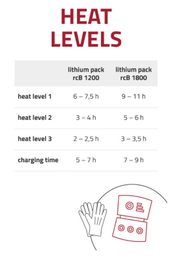 Lenz Heat glove 4.0 men - Gant chauffant homme