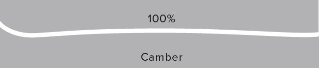 Cloud C12 Revoshock C + M 10 GW