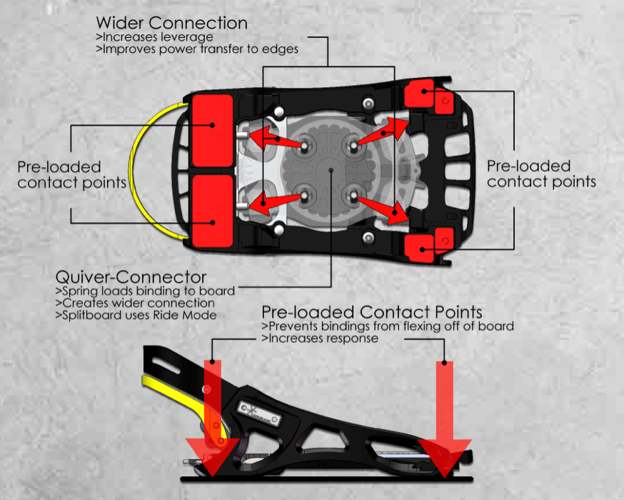 Quiver Connectors 